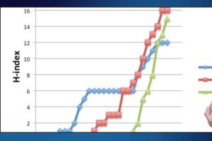 What Is The H Index Of A Professor In The Usa — A Practical Guide